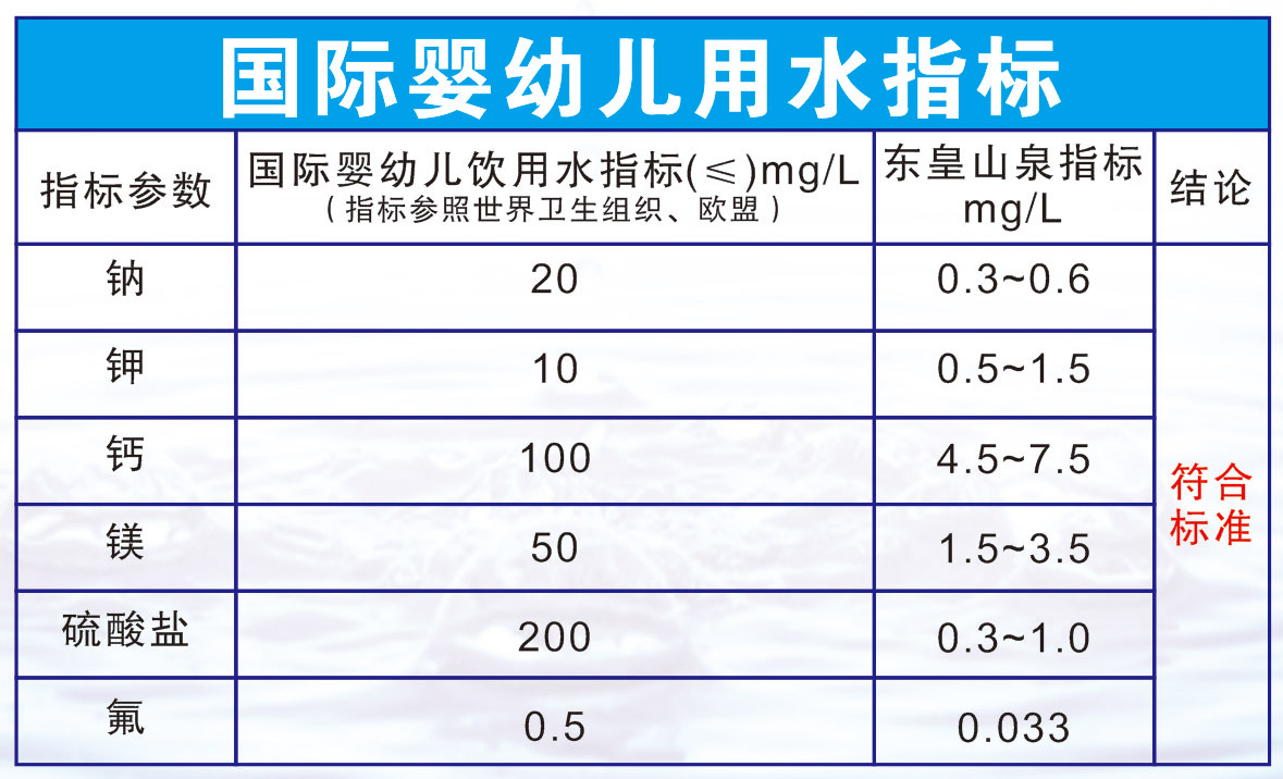 廣西東皇山天然山泉水有限公司